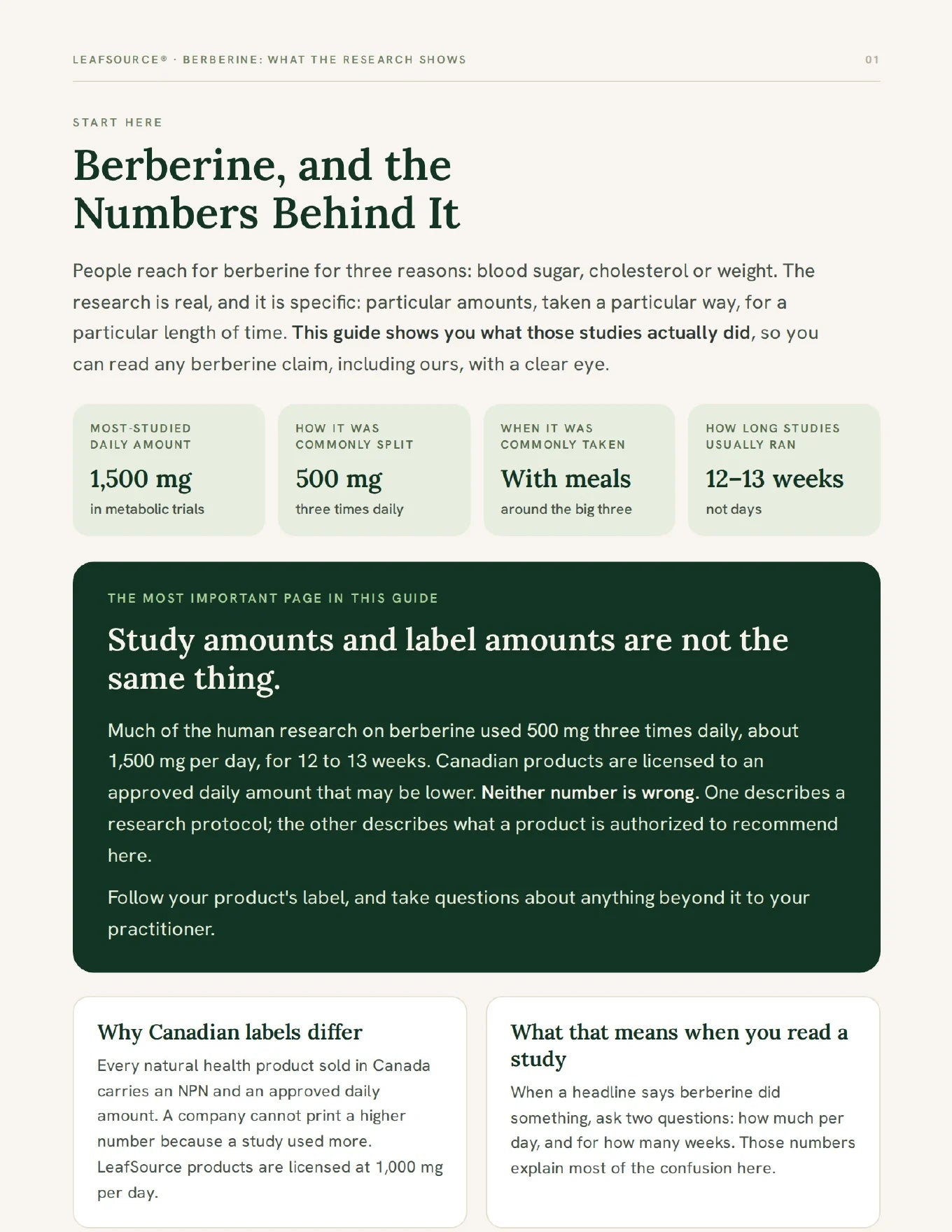 Page 1: Berberine and the numbers behind it. Study amounts and label amounts are not the same thing.
